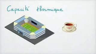Miniature : La capacité thermique.
