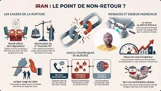 Miniature : Iran vs Israël: Le point de non-retour? - Détroit d'Ormuz: La menace qui peut paralyser l'économie