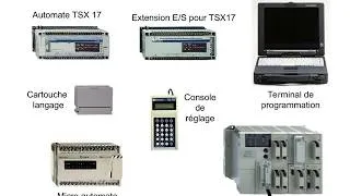 Miniature : les automates programmables industrielles