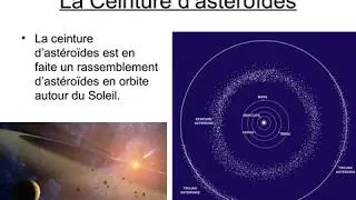 Miniature : les système solaire
