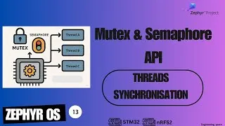 Miniature : Zephyr OS :  méchanismes de synchronisation des tâches (Mutex et sémaphores)