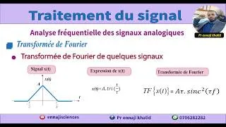 Miniature : Transformée de Fourier de quelques signaux usuels