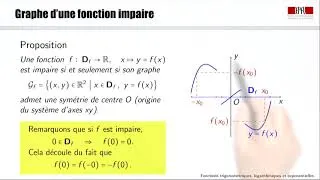 Miniature : les symétrie des fonctions sinus et cosinus