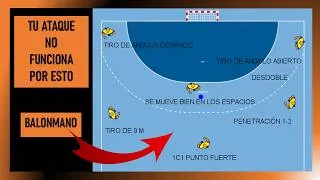Miniature : Sistemas de ATAQUE en handball. Haz esto si tu juego ofensivo no es eficaz!