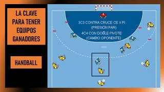 Miniature : HANDBALL DEFENSA 6-0: Sesión de entrenamiento para centrales defensivos.
