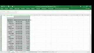 Miniature : Tableau croisé dynamique professionnel. Comment analyser les ventes par vendeurs et par régions?