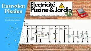 Miniature : ✅ Tableau électrique piscine et jardin