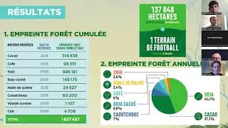 Miniature : Empreinte forêt de la France – Comprendre, Mesurer, Agir