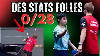 Miniature : 5 stats folles du match Alexis Lebrun 🇫🇷  vs Lin Shidong 🇨🇳  !