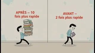 Miniature : Comment Apprendre 10x Plus Vite Comme un Espion de la CIA – Techniques Ultra Secrètes