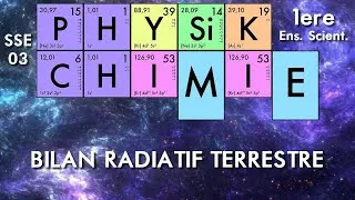Miniature : Physique-chimie - Première - SSE01-03 Bilan radiatif Terrestre