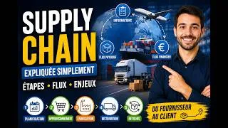 Miniature : Supply Chain : définition, étapes, flux et enjeux expliqués simplement