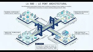 Miniature : La RBD : L’Art de l’Innovation Pédagogique en Contexte réel