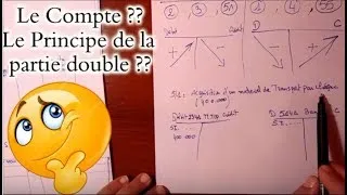 Miniature : COUR N°6 : LE COMPTE ET LE PRINCIPE DE LA PARTEI DOUBLE