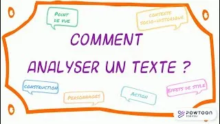 Miniature : Comment analyser un texte ?