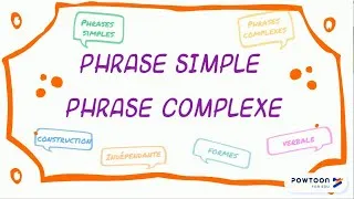 Miniature : Phrases simple et phrases complexes