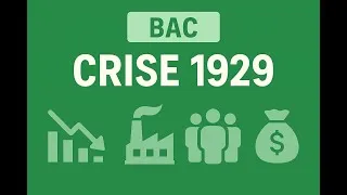 Miniature : BAC - L’impact de la crise de 1929 : déséquilibres économiques et sociaux