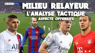 Miniature : MILIEU RELAYEUR -- L'ANALYSE TACTIQUE -- Aspects offensifs
