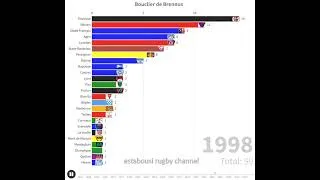 Miniature : Palmarès Championnat de France de Rugby - Brennus 2026