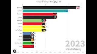 Miniature : Palmarès Coupe d'Europe rugby 2025