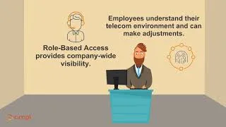 Miniature : Dashboards and Role-Based Access