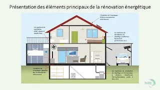 Miniature : Projet de rénovation énergétique ESE