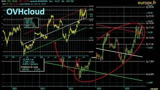 Miniature : OVHcloud : +110 % en 2026, une sortie de canal disputée et un plan à cinq ans sans chiffres