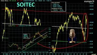 Miniature : Soitec (SOI) : ×8,4 en 5 mois, la flambée photonique stoppée à 97 % du canal séculaire