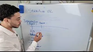 Miniature : Pourquoi 90 % des VSL échouent (et la structure qui marche vraiment)