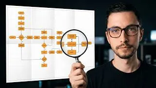 Miniature : Comment réussir votre analyse des processus ?