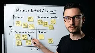 Miniature : 3 étapes simples pour optimiser la performance de votre entreprise (matrice Impact/Effort)