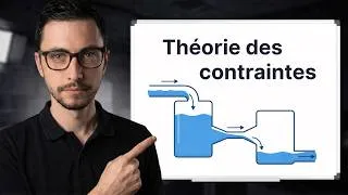 Miniature : Comprendre la théorie des contraintes et les goulots d’étranglement en 12 min