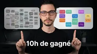 Miniature : 7 habitudes pour gagner 10h/semaine (même si vous êtes un dirigeant débordé)