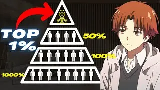 Miniature : Faire Partie Du Top 1% Pour Surpasser 99 % Des gens