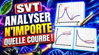 Miniature : Comment analyser une courbe en SVT ? La méthode parfaite pour l'analyse de courbes ! 📈✍️