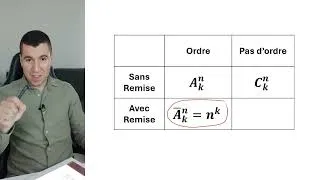 Miniature : Tirages Successifs AVEC Remise : Arbre et Formules | Le Grand Guide de la Probabilité (2)