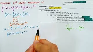 Miniature : Les Équadiffs du 2ND ORDRE INHOMOGÈNES (Solution Double) - Méthode & Exemple - Bac Sup