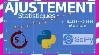 Miniature : Python : Ajustement affine de statistique à deux variables. Bibliothèque SciPy. 1er Bac Pro.