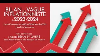 Miniature : Bilan de la vague inflationniste de 2022 à 2024