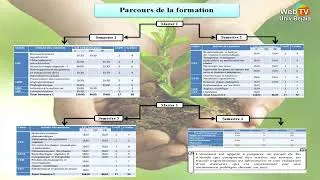 Miniature : Portes ouvertes sur le Master Biotechnologie et Valorisation des Plantes 2022 2023