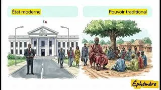 Miniature : Structure organisationnelle du Bénin 