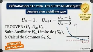 Miniature : ⚠️ 🔥EXERCICE PIÈGE DU BAC : Maîtriser les Suites Homographiques 🔥!