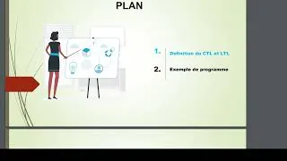Miniature : Définition des concepts : CTL et LTL