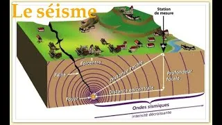 Miniature : La 4ème partie de "Géologie" Les tremblements de terre" pour les premières années SNV Tronc commun