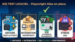 Miniature : TEST LOGICIEL #32/? - E2E - PlayWright Mise en place