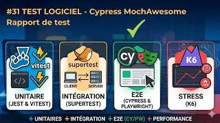 Miniature : TEST LOGICIEL #31/? - E2E - Cypress MochAwesome