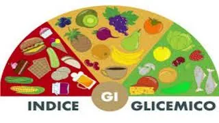Miniature : COME posso mantenere la GLICEMIA STABILE?