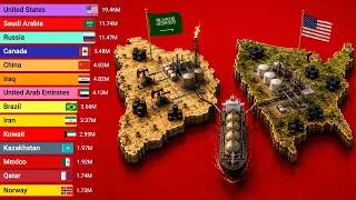 Miniature : Top Oil Producing Countries (1850 - 2026)