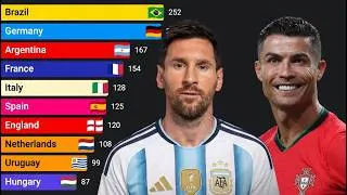 Miniature : Most World Cup Goals by Country (1930 - 2026)