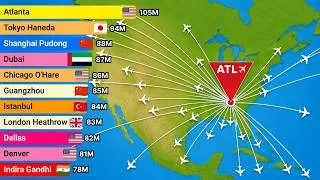 Miniature : Largest Airports in the World (2000 - 2026) | By Number of Passengers